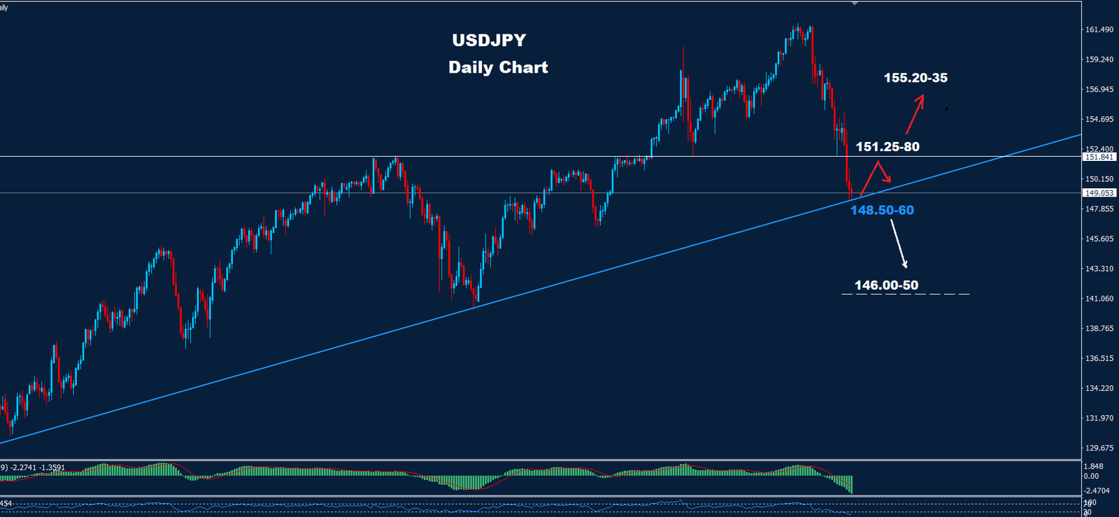 USD/JPY 02.08.2024