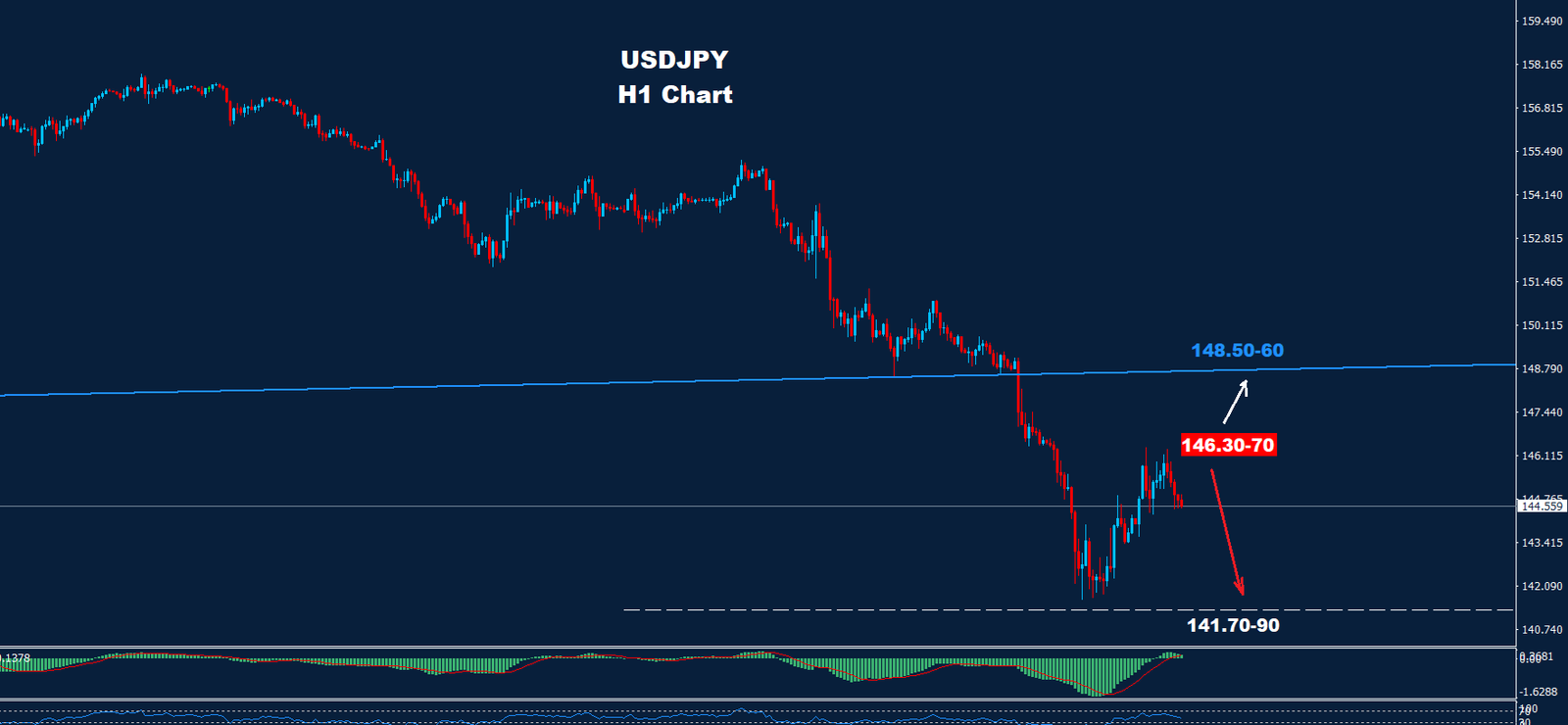 USD/JPY – 06.08.2024