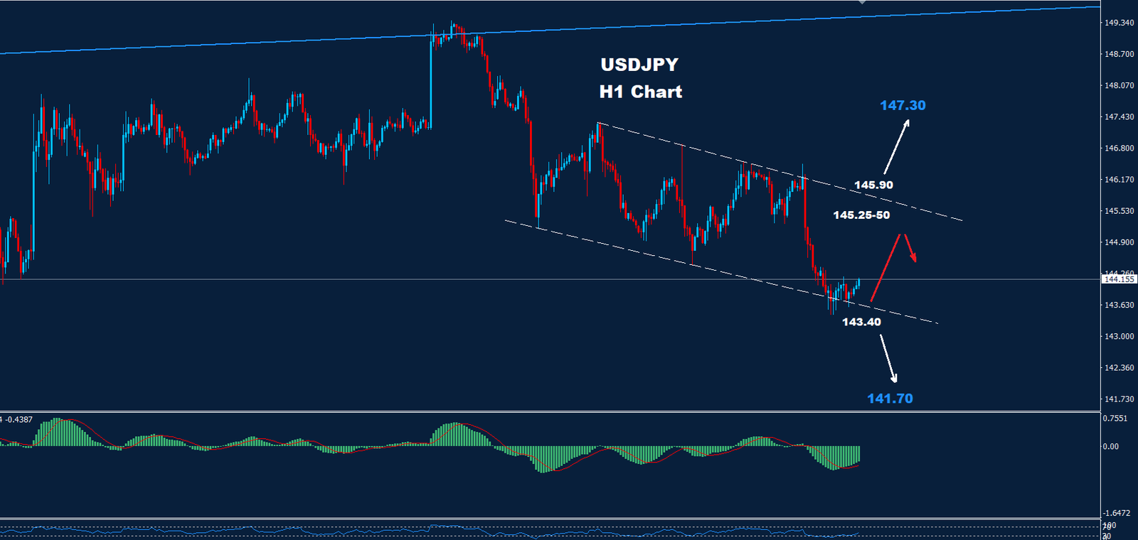 USD/JPY – 27.08.2024