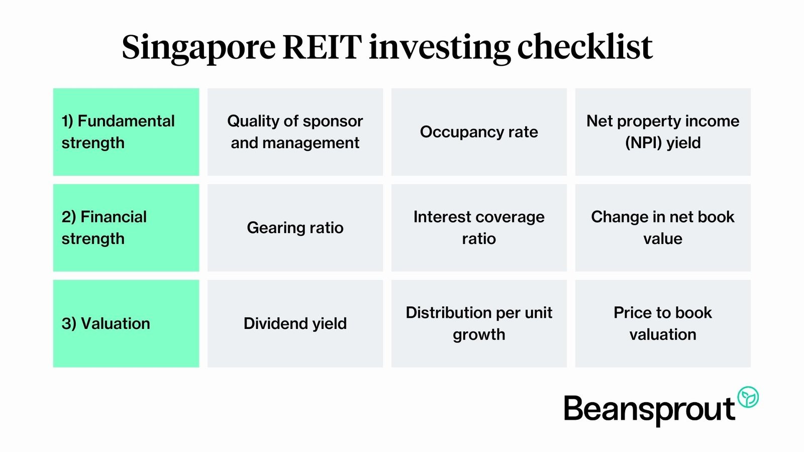 Is It Time To Buy Singapore REITs?