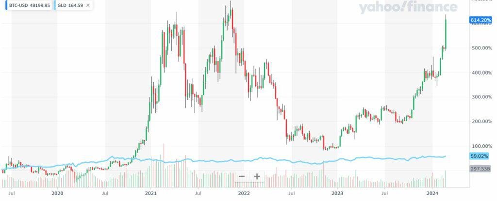 Gold vs Bitcoin: Unmasking the Ultimate Investment Battle