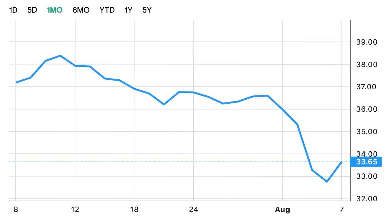 <div>DBS share price rebounds after 2Q earnings. Here’s why – Our Quick Take</div>