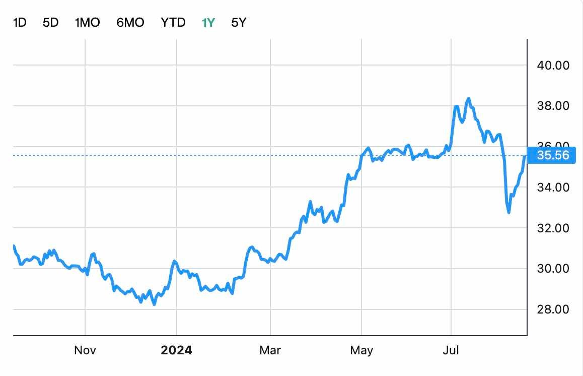 DBS, UOB and OCBC raise dividends in 1H24. Which is a better buy?