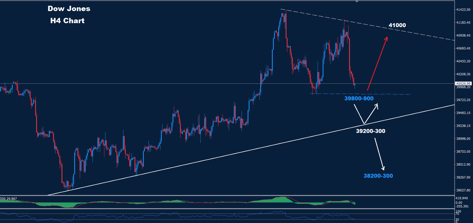 Dow Jones 02.08.2024