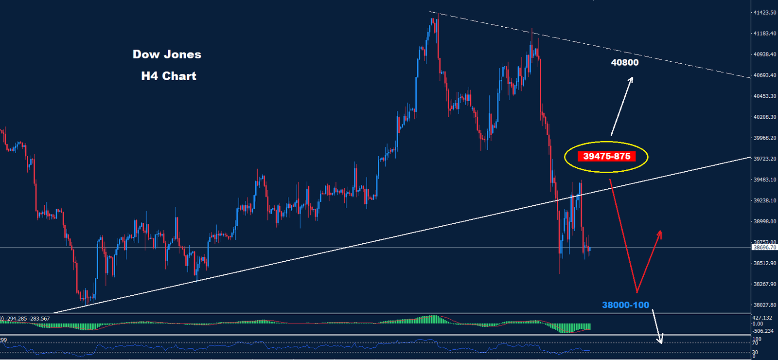 Dow Jones – 08.08.2024