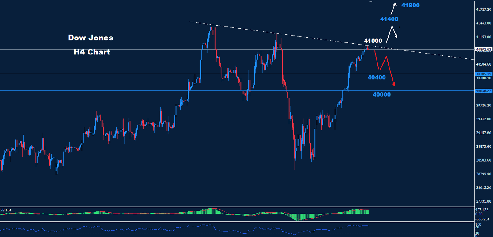 Dow Jones – 20.08.2024