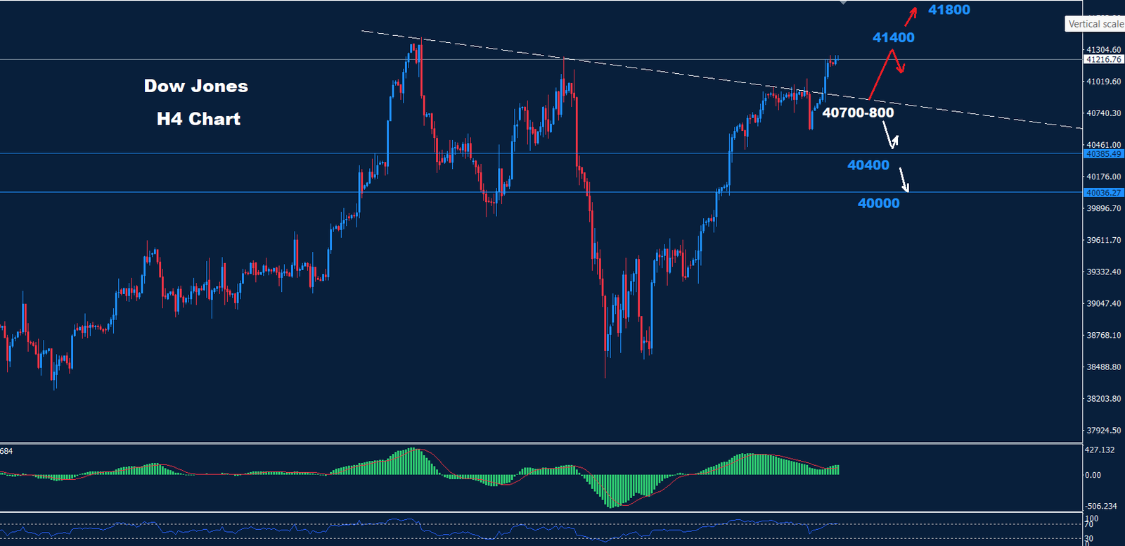 Dow Jones – 26.08.2024