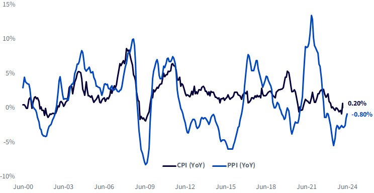 China’s Third Plenum: Focus on Manufacturing and Very Short-Term Stimulus