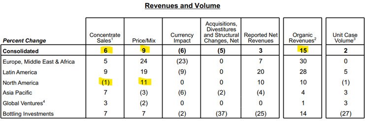 Navigating Earnings Season: From Pricing with Margin