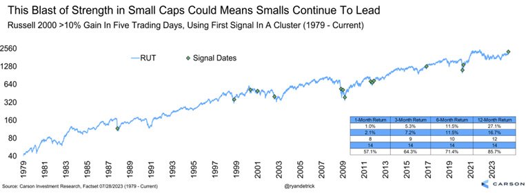 Will July 2024 Be a Harbinger of Small-Cap Strength in U.S. Equities?