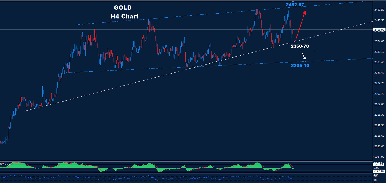 Gold – 06.08.2024