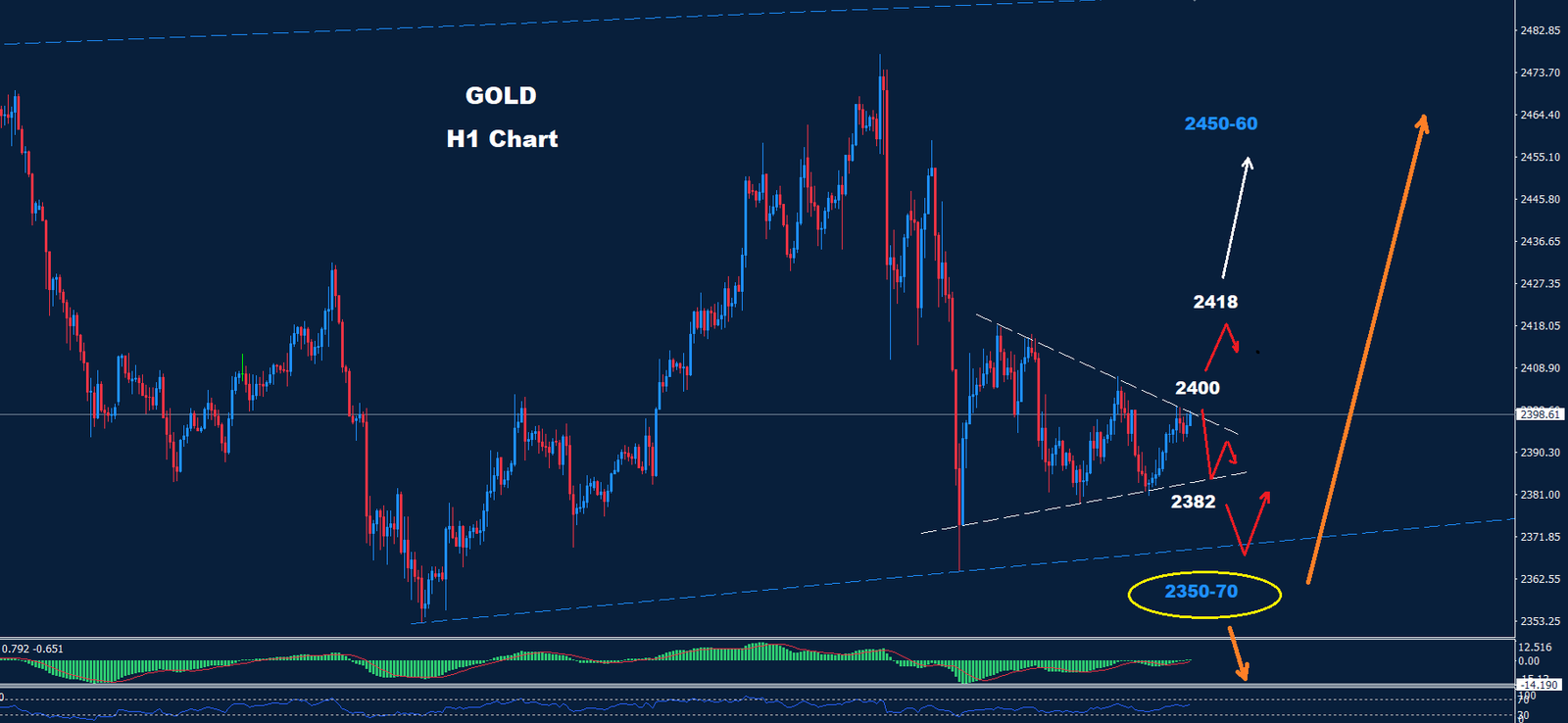 Gold – 08.08.2024