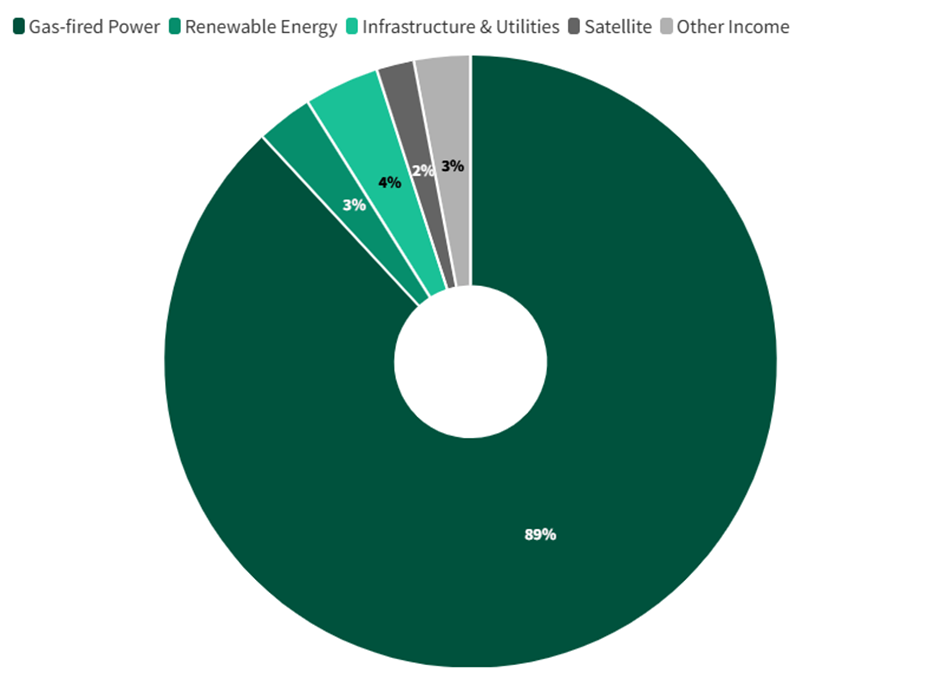 <div>What You Need To Know About Gulf Energy, Thailand’s Energy Powerhouse</div>