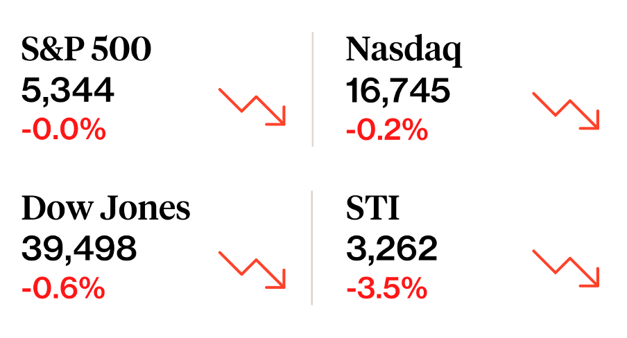 Global stocks slump with growing recession fears: Weekly Recap