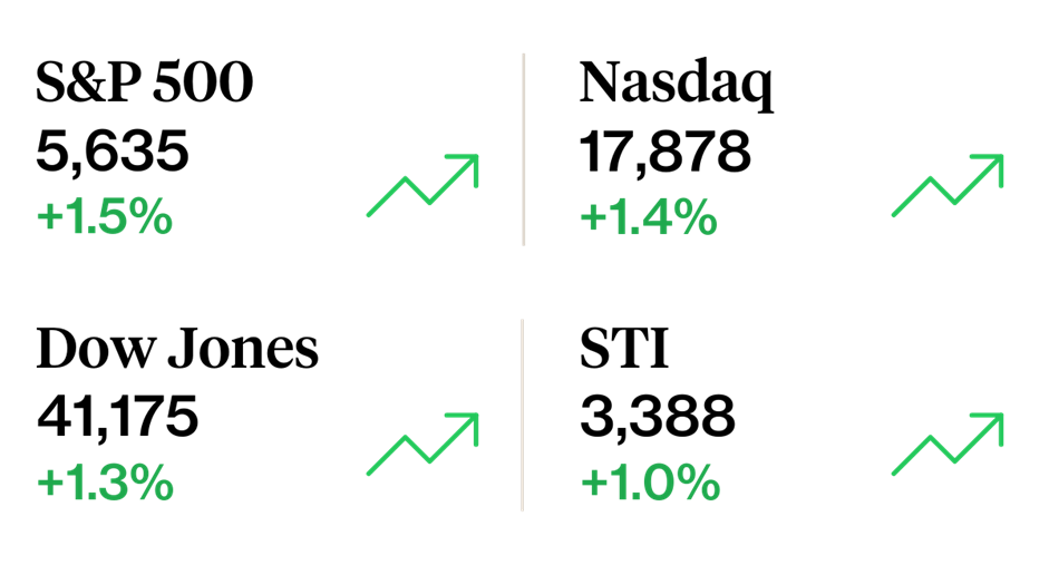 Interest rate cuts may be coming: Weekly Recap