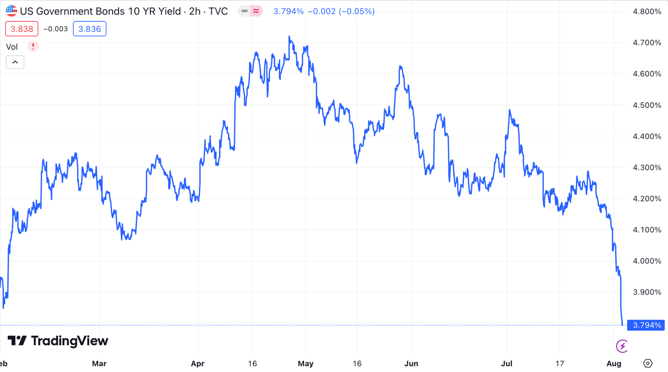 <div>STI and S&P 500 slump amid stock market sell-off. What to watch out for next?</div>