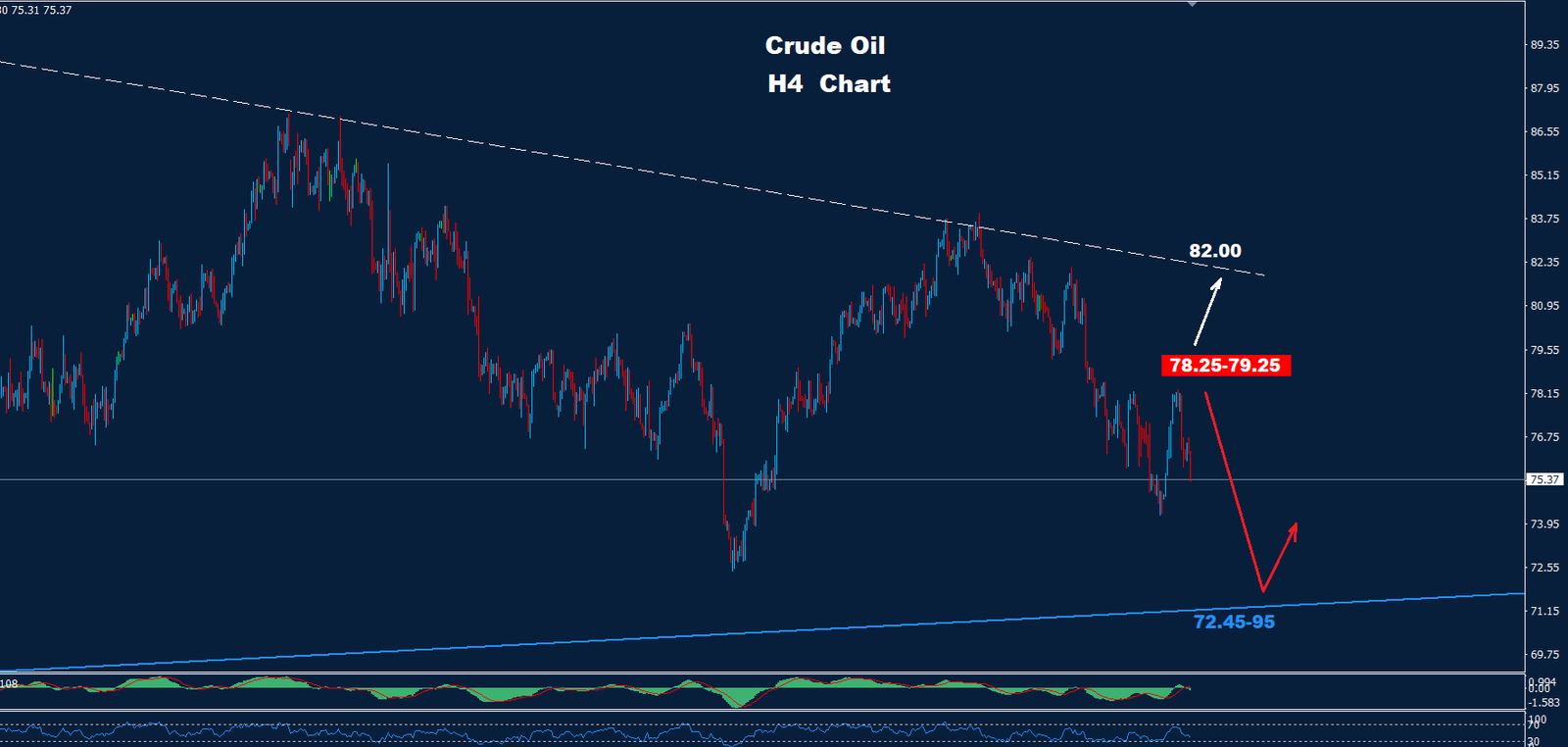 Crude Oil 02.08.2024