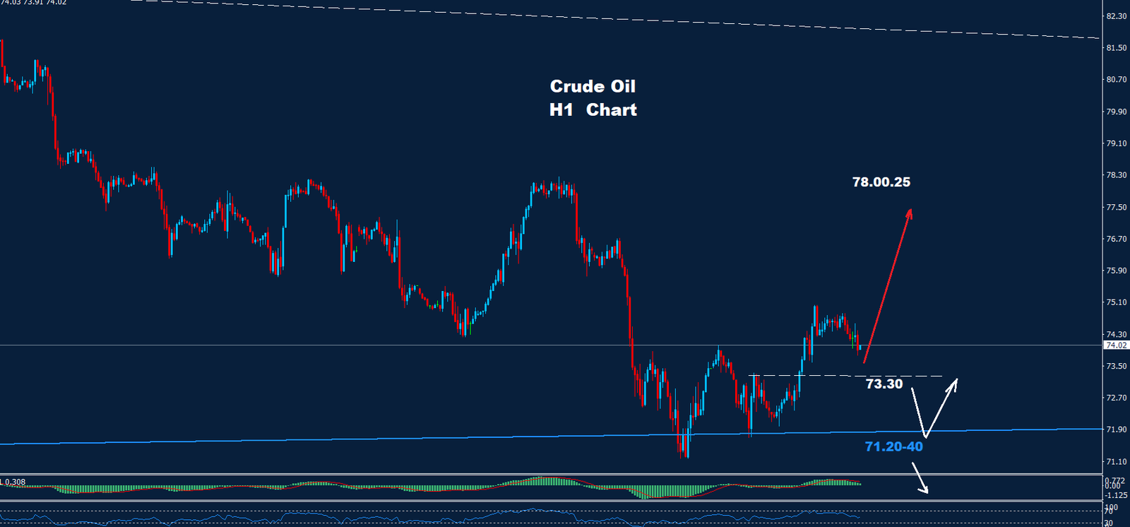 Crude Oil – 08.08.2024