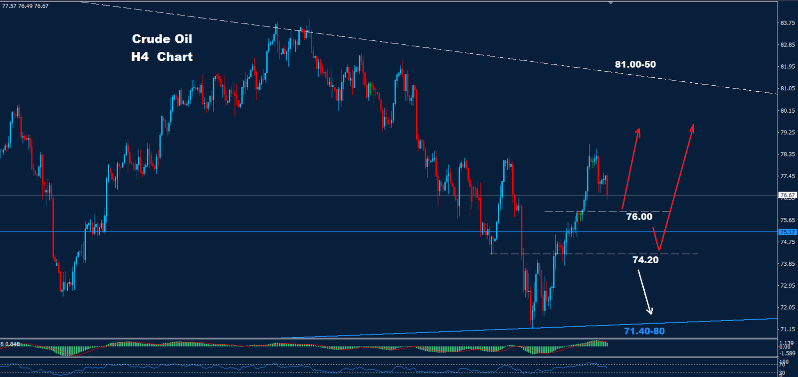 Crude Oil – 14.08.2024