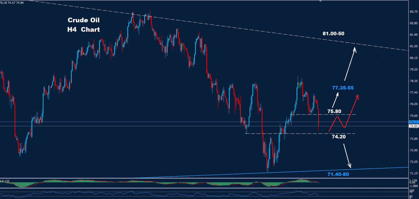 Crude Oil – 16.08.2024