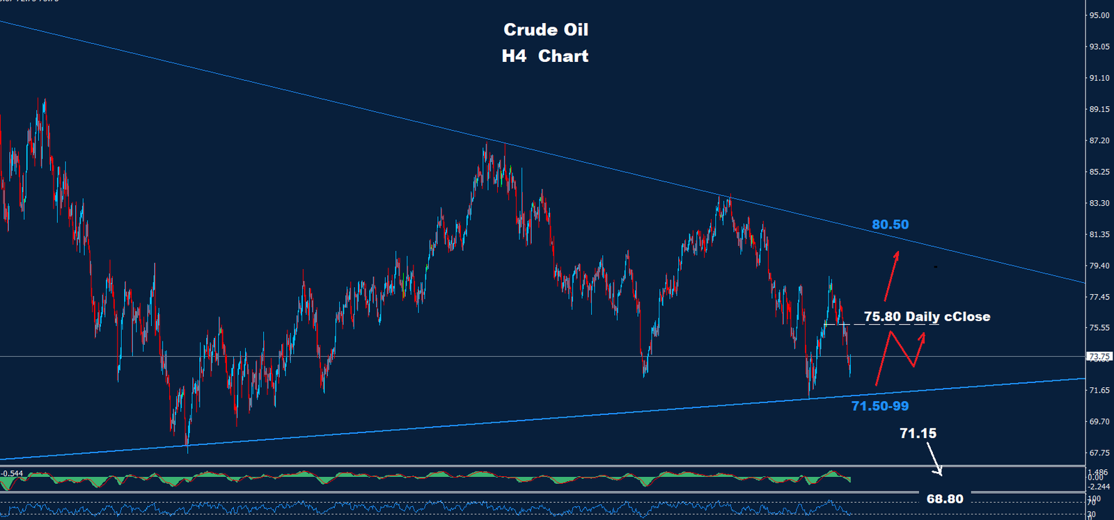 Crude Oil – 20.08.2024