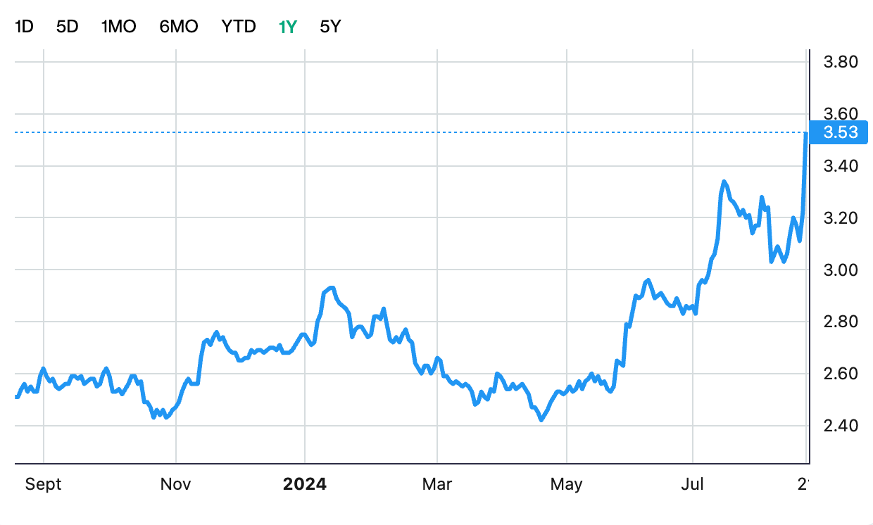 SATS shares soar with profit turnaround – Our Quick Take