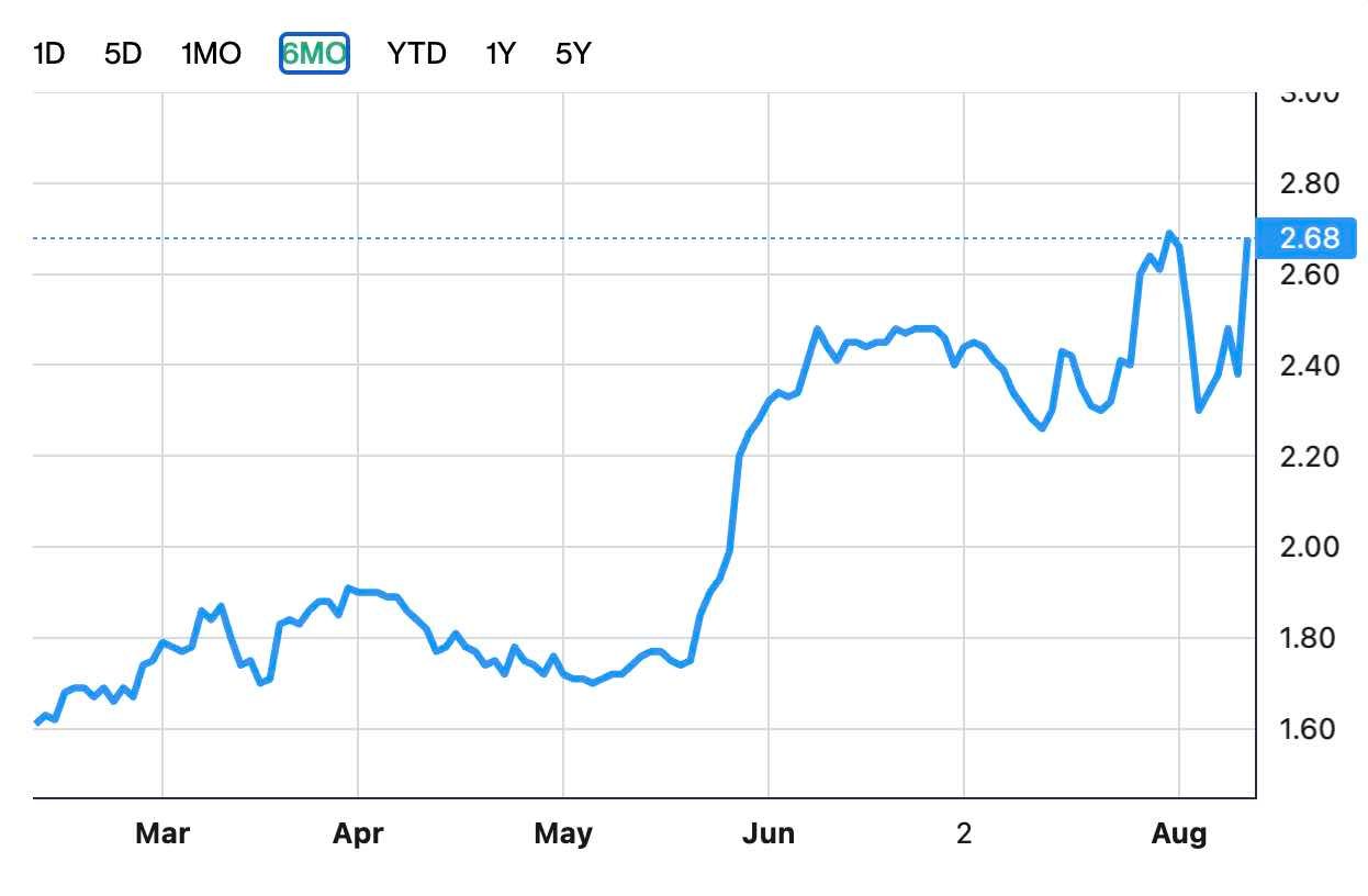 Yangzijiang Shipbuilding shares soar 13% after latest earnings: Our Quick Take