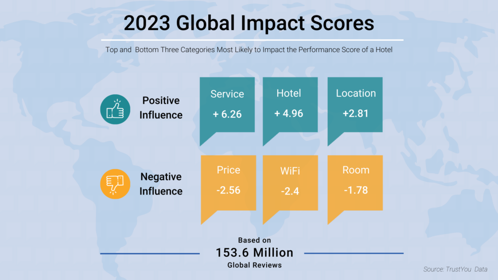 What Are Travelers Looking for in a Hotel? Insights into Modern Guest Expectations