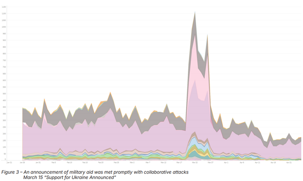 What you need to know: The biggest cyber threats in 2024