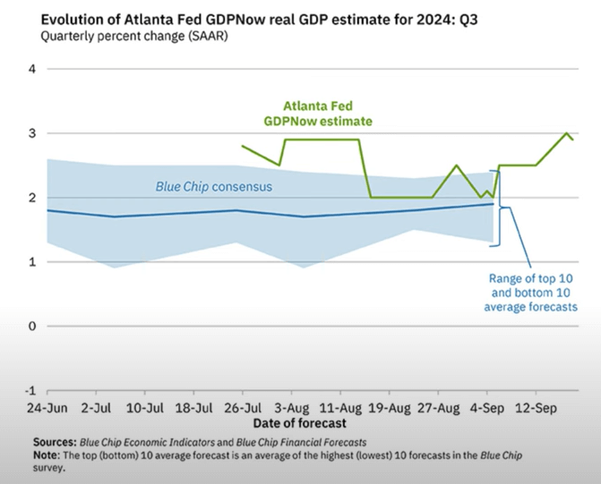 Data Seem to Indicate We are in a Mid-Market Cycle than Late.