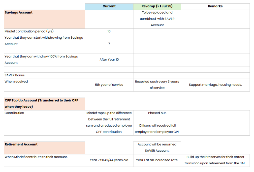 A Table to Help my Older Brain Process this Mindef Change to the SAVER PLAN for SAF Officers