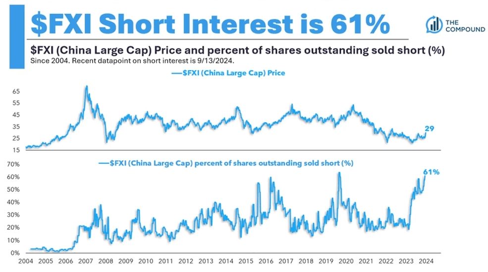 The Bullish Case for China and US Small Cap – Tom Lee