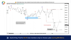 DAX Provided Very Good Buying Opportunity At The Extreme Area