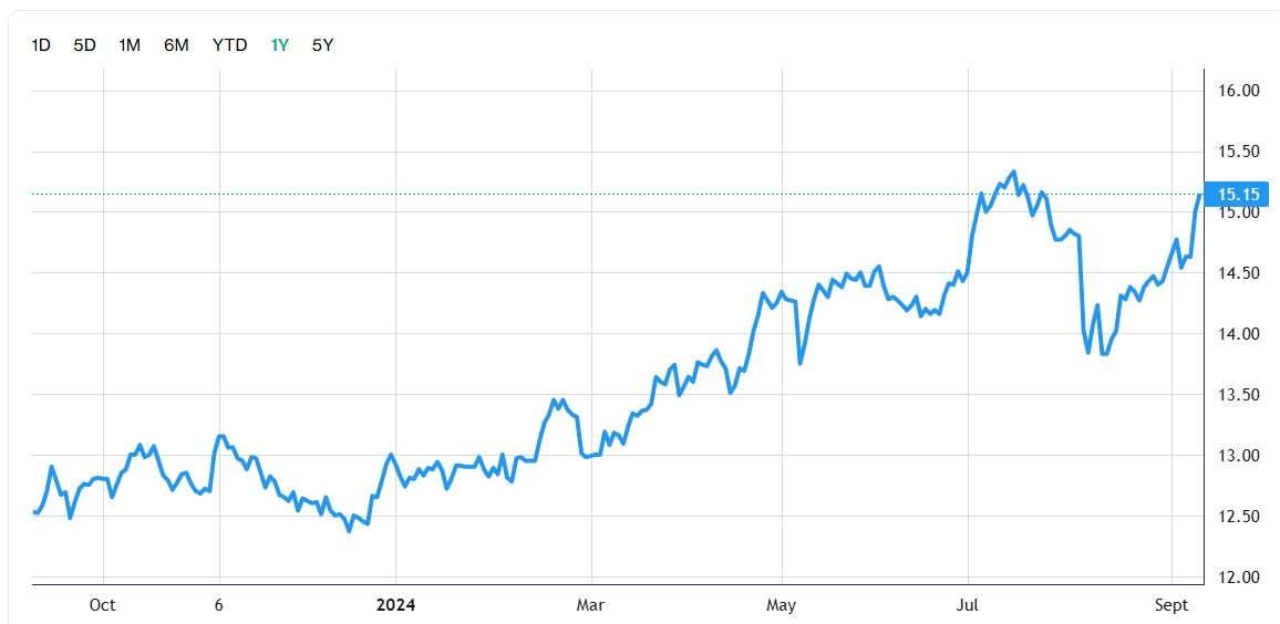 3 Singapore blue-chip stocks that raised their dividends