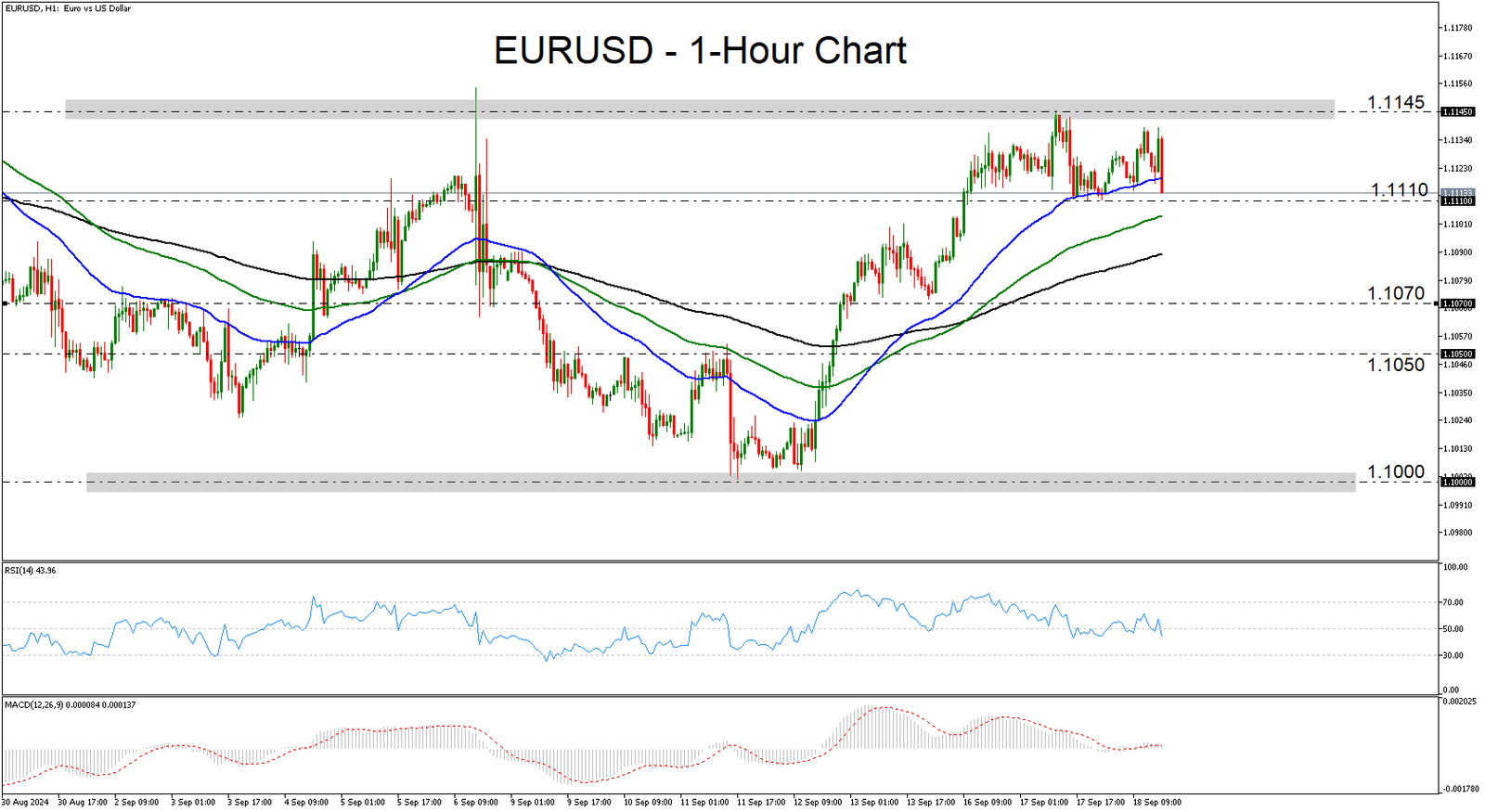 Quick Brief – It’s Fed time!