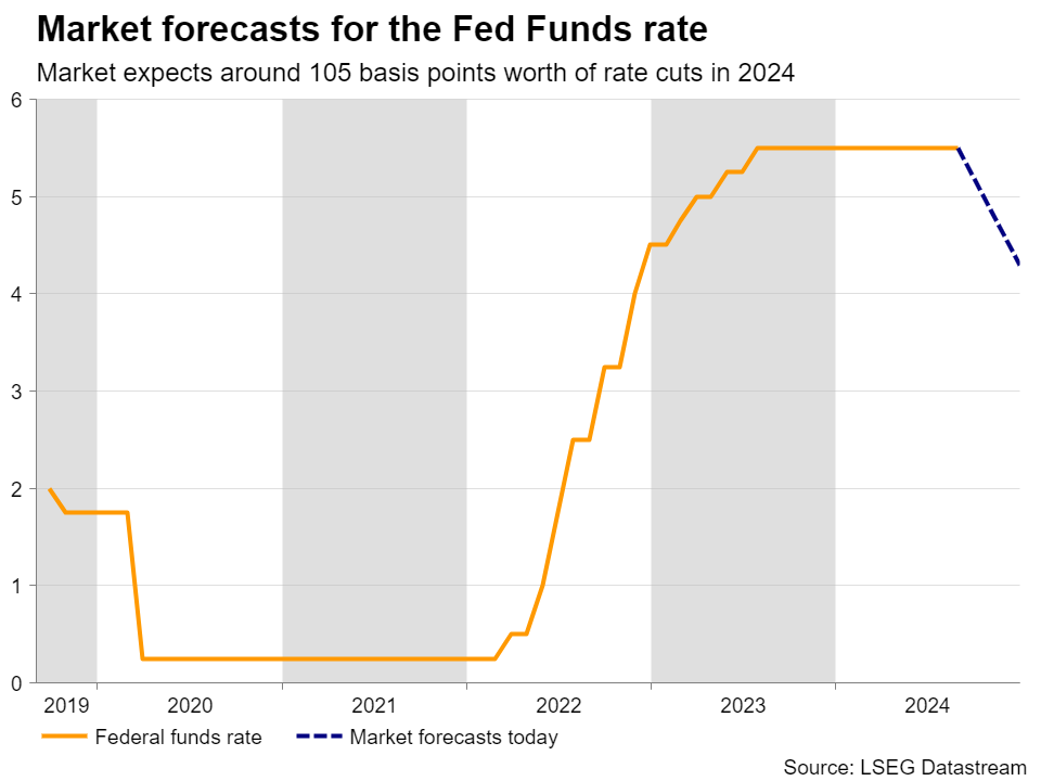 Will the NFP take a September double Fed cut off the table? – Preview