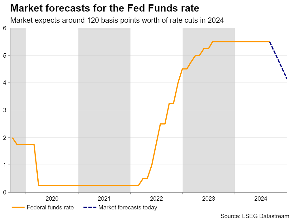 Bitcoin pulls back ahead of key Fed decision – Crypto News