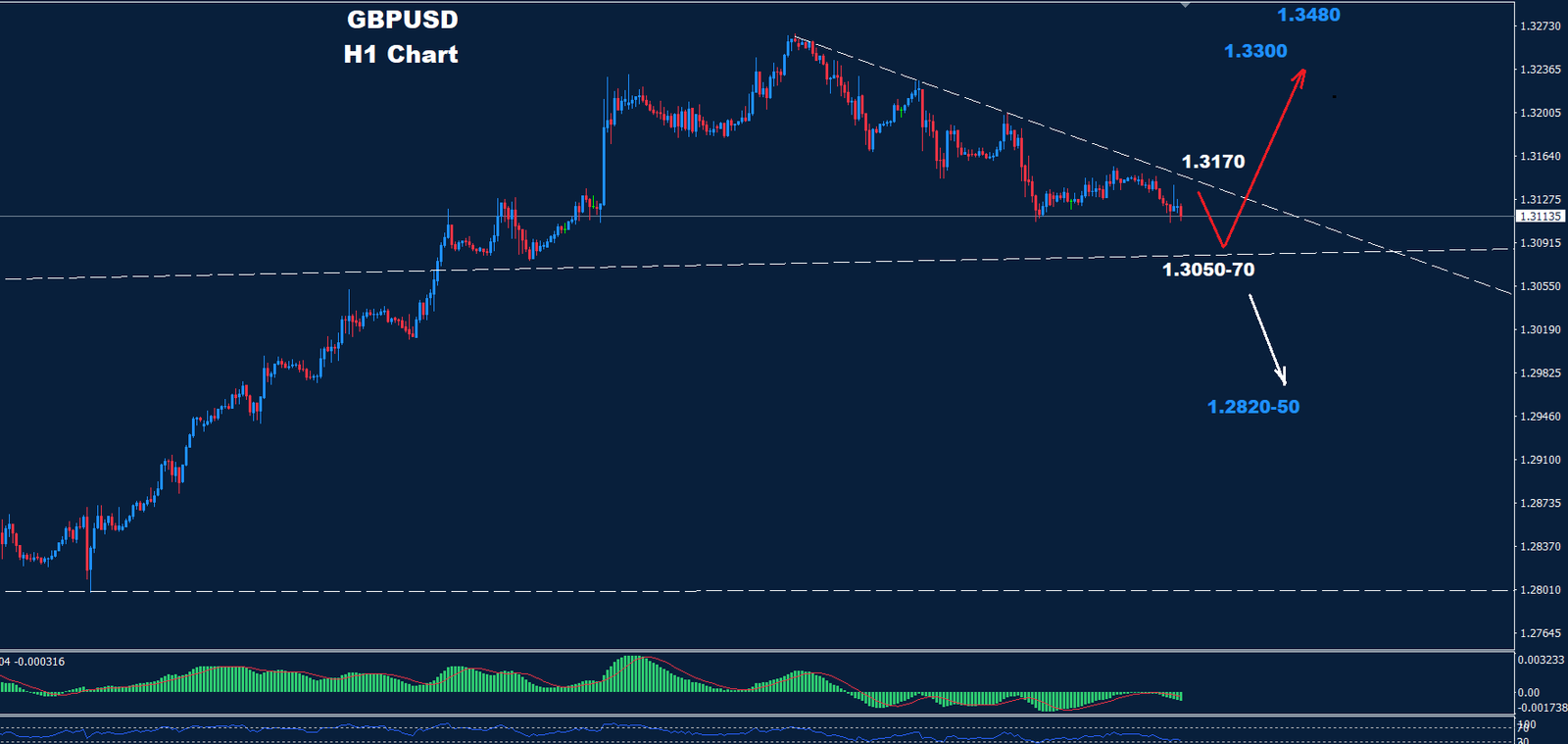 GBP/USD –  03.09.2024