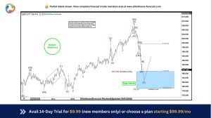 GBPJPY: Buying The Dips at the Blue Box Area