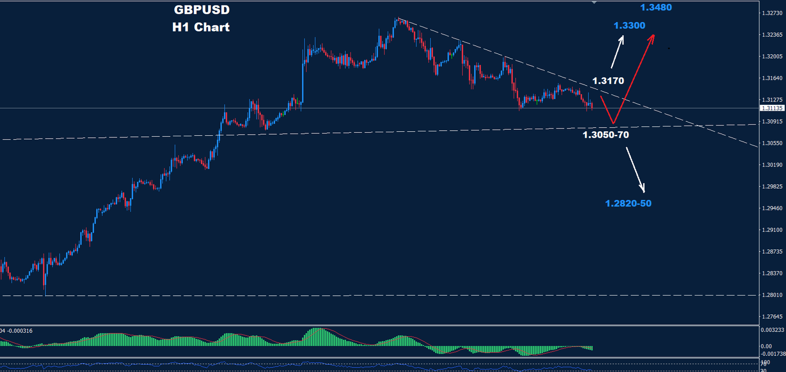 GBP/USD –  05.09.2024