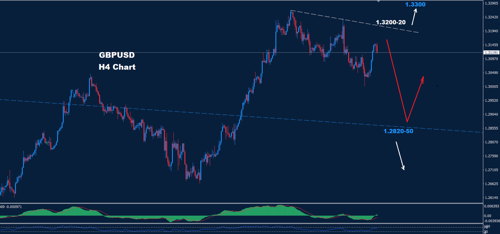 GBP/USD –  13.09.2024