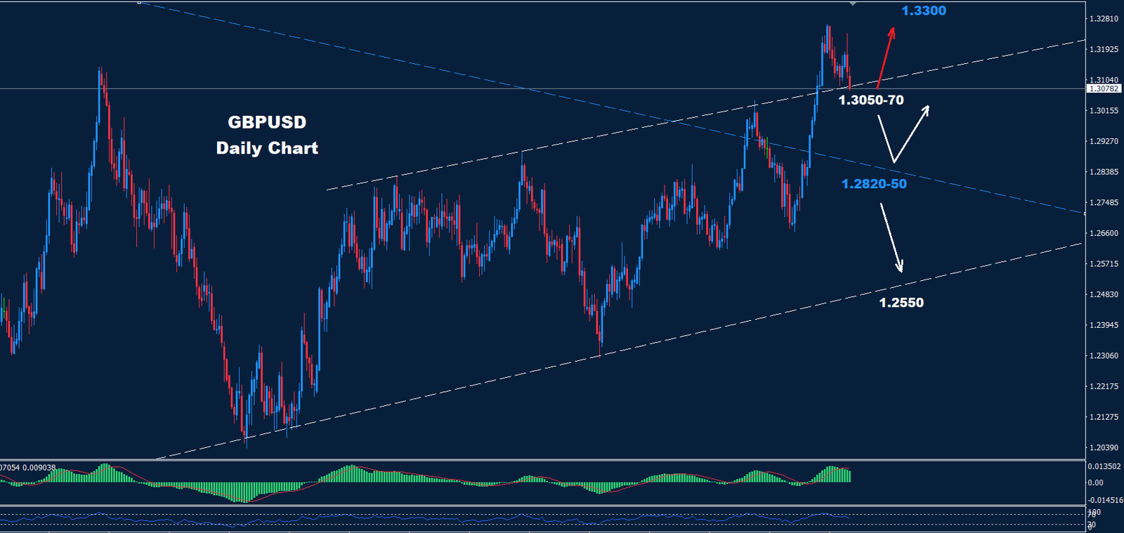 GBP/USD –  09.09.2024