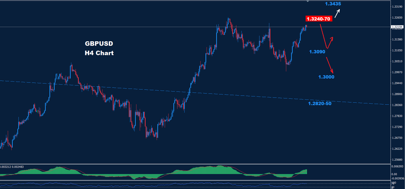 GBP/USD –  18.09.2024