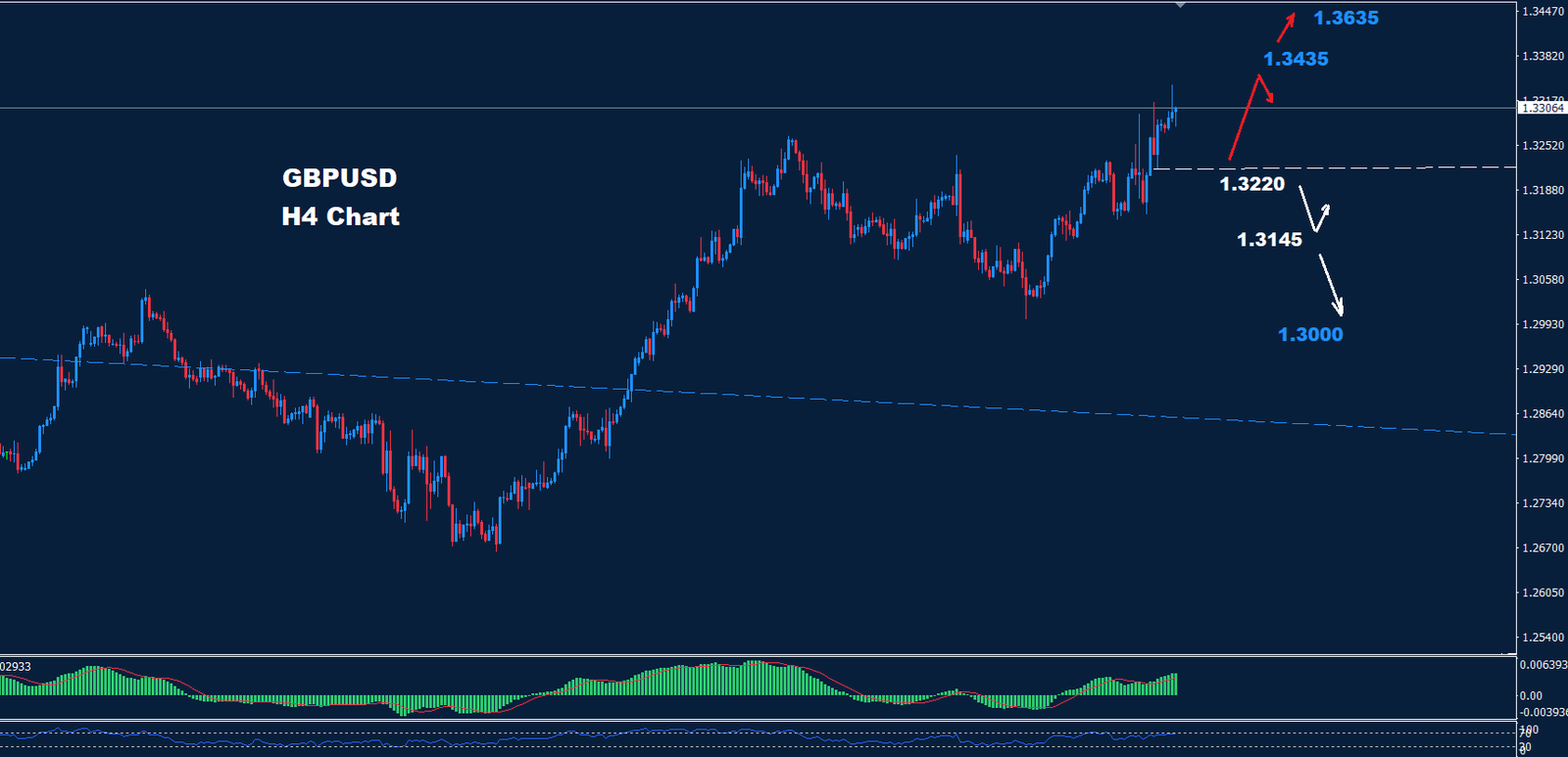 GBP/USD –  24.09.2024