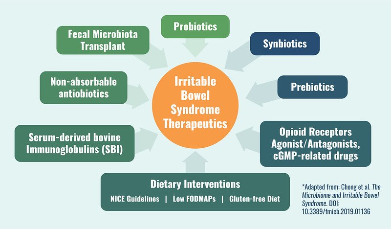 A Self-Care Routine for Irritable Bowel Syndrome