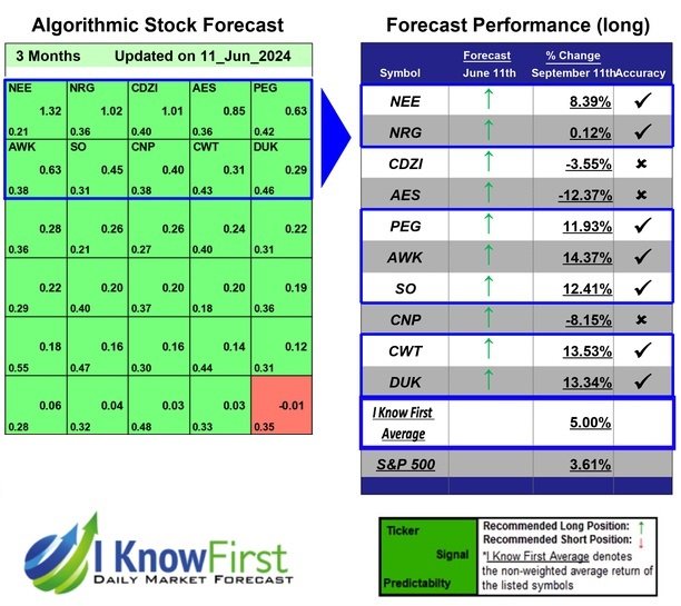 Top Stock Picks Based on a Self-learning Algorithm: Returns up to 14.37% in 3 Months