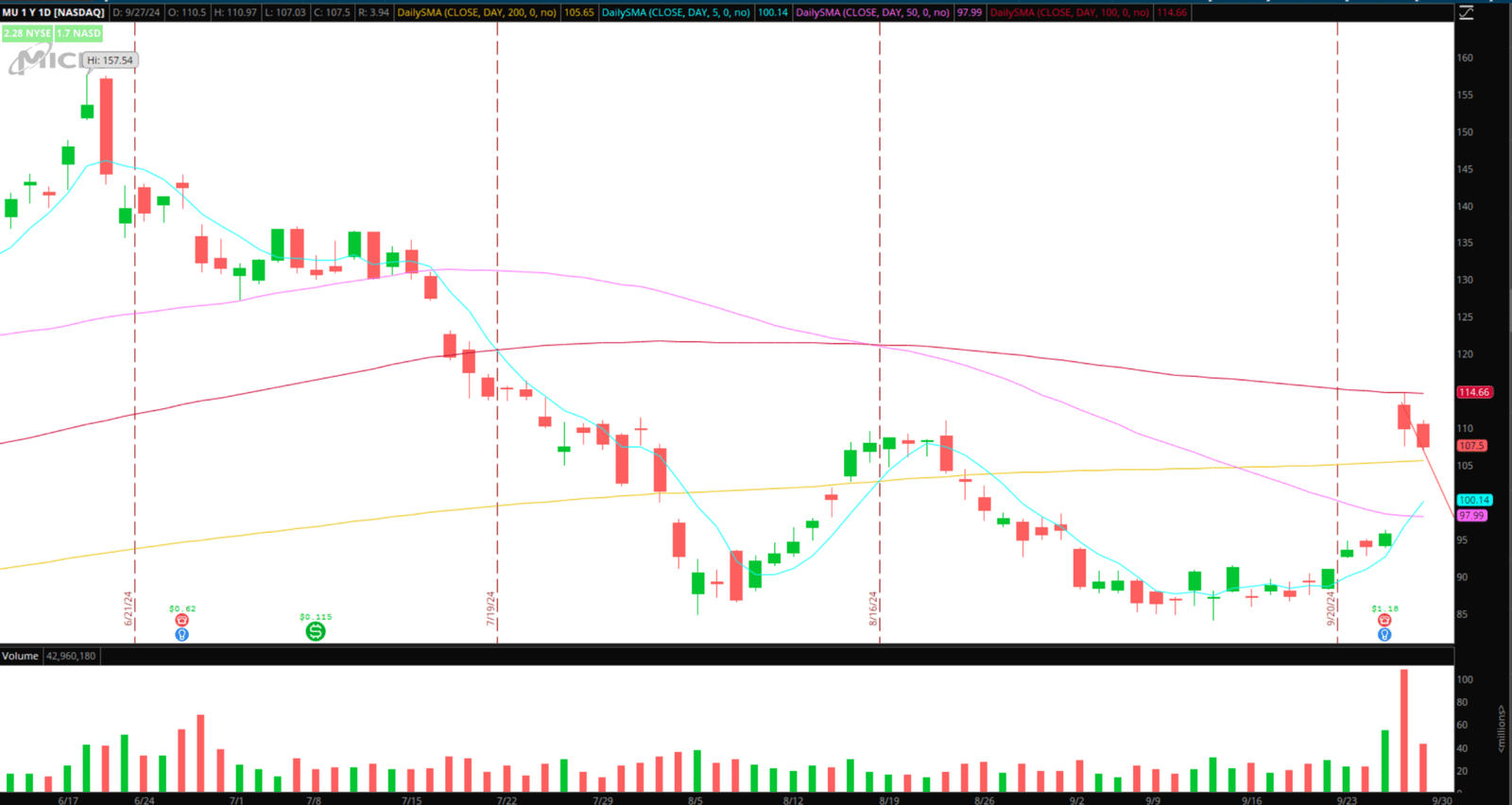 <div>The Weekly Trade Plan: Top Stock Ideas & In-Depth Execution Strategy – Week of September 30, 2024</div>