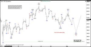 Intraday Elliott Wave Analysis on Tesla (TSLA) Looking for Double Correction