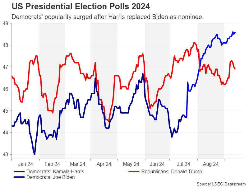 How will the US elections impact the markets? – Special Report