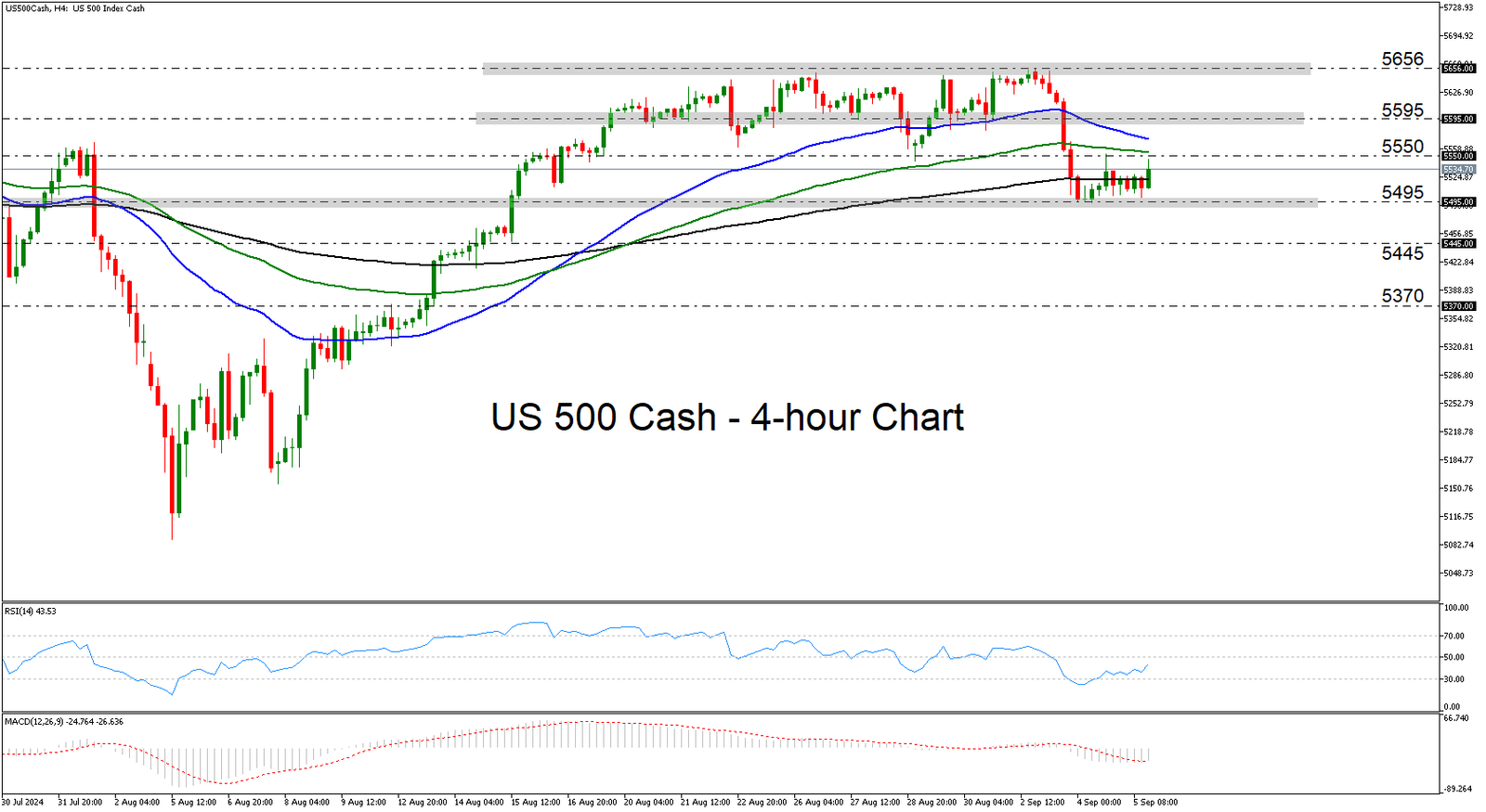 Quick Brief – ISM non-mfg. PMI ticks up, but offers little relief